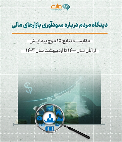 دیدگاه مردم درباره سودآوری بازارهای مالی