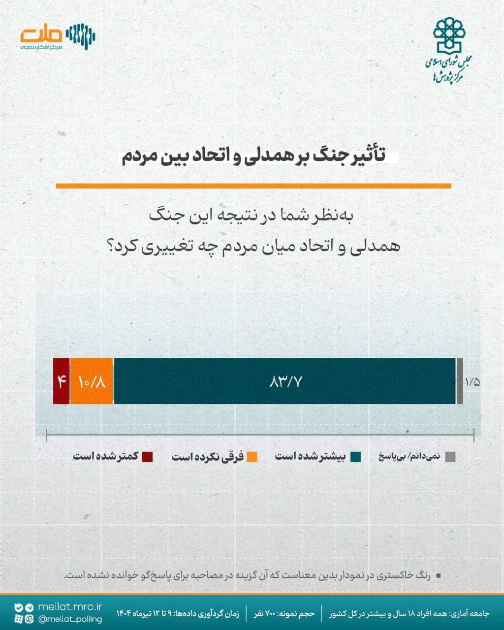 دیدگاه مردم درباره جنگ ۱۲ روزه