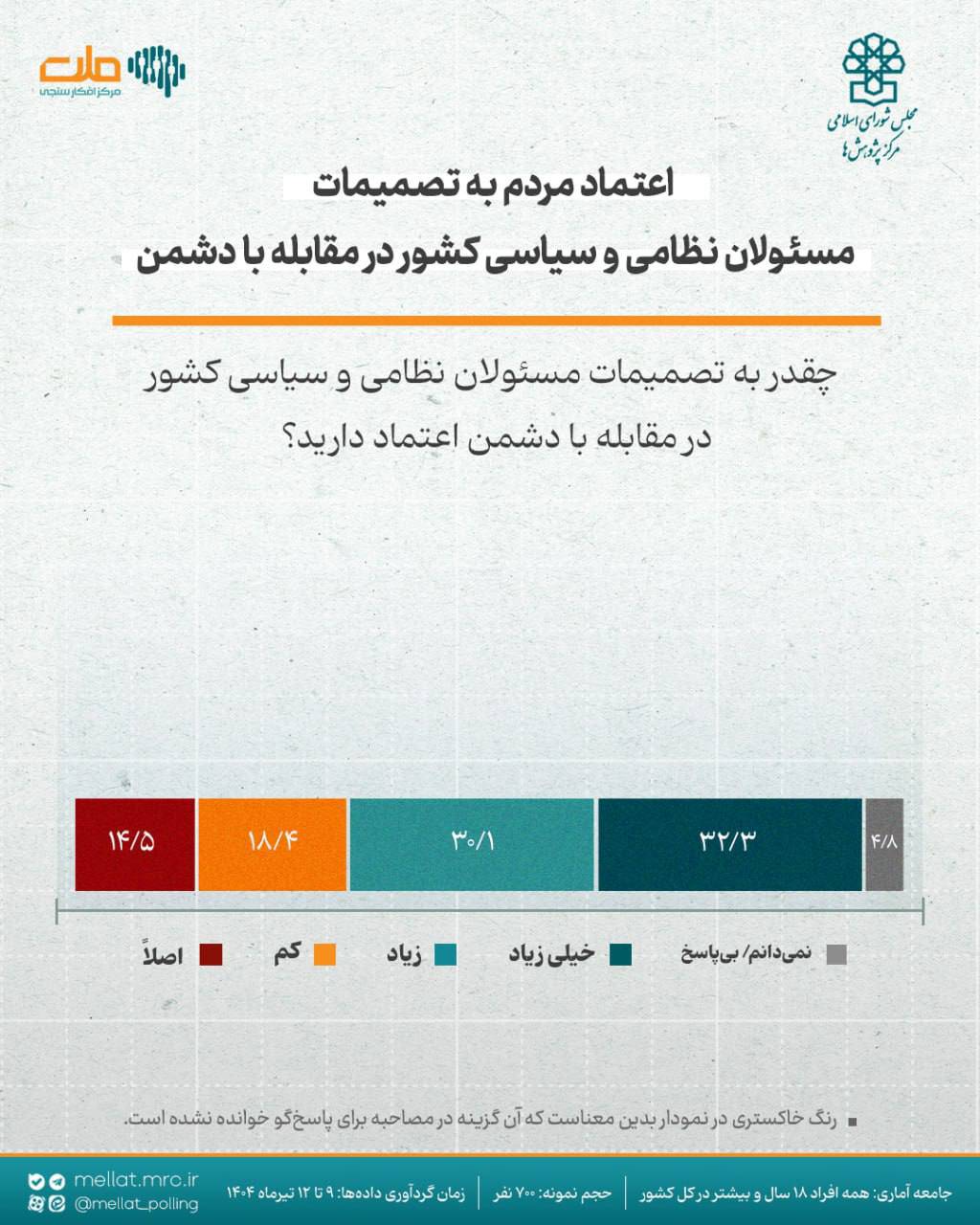 دیدگاه مردم درباره جنگ ۱۲ روزه